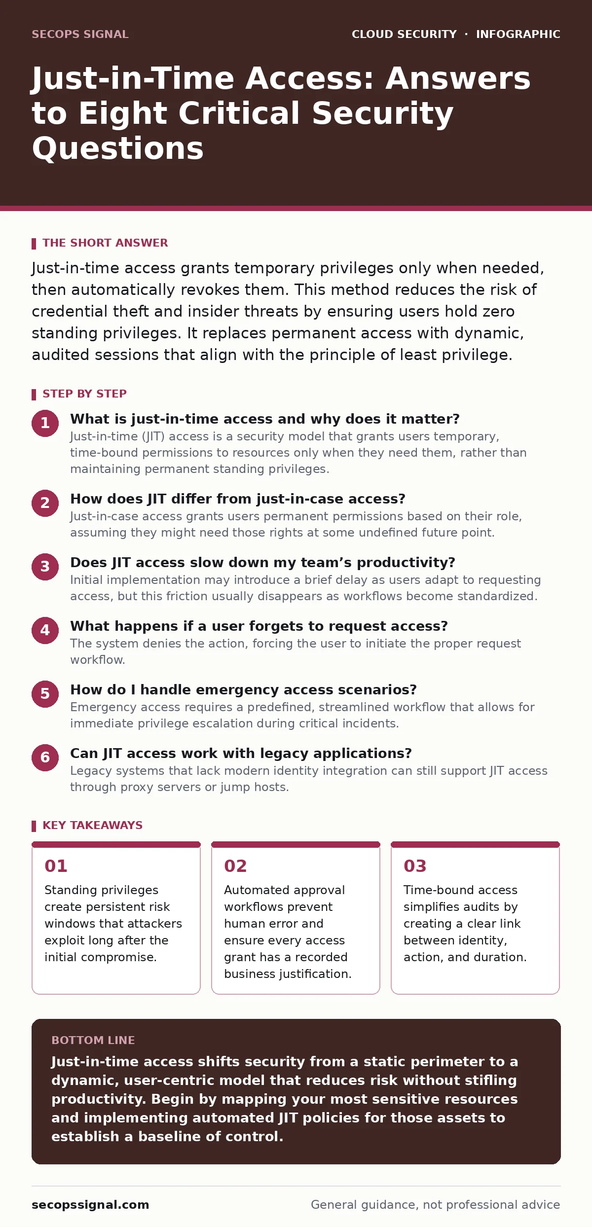 Infographic: Just-in-Time Access: Answers to Eight Critical Security Questions. Standing privileges create persistent risk windows that attackers exploit long after the initial compromise. Automated approval workflows prevent human error and ensure every access grant has a recorded business justific