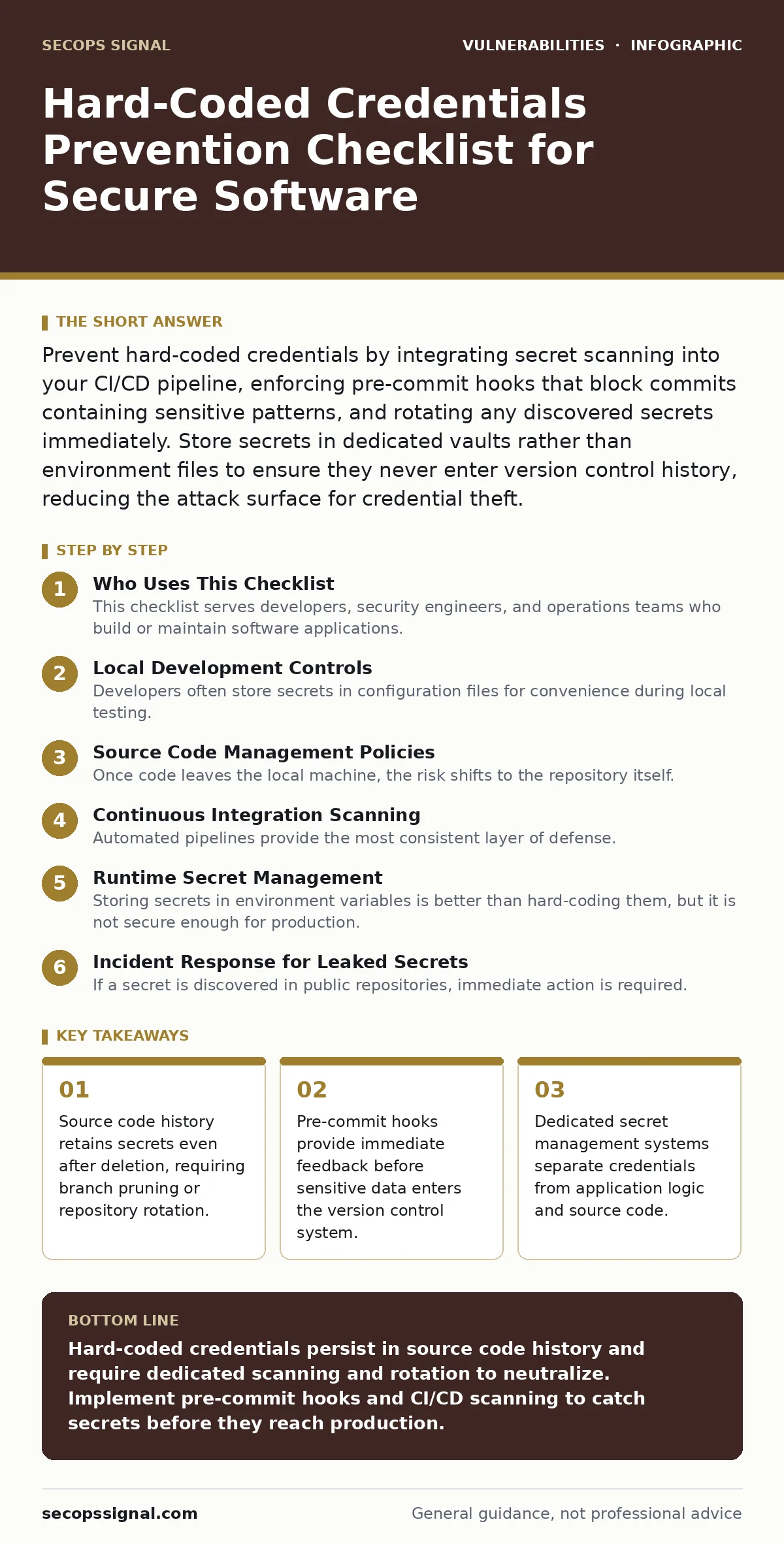 Infographic: Hard-Coded Credentials Prevention Checklist for Secure Software. Source code history retains secrets even after deletion, requiring branch pruning or repository rotation. Pre-commit hooks provide immediate feedback before sensitive data enters the version control system. Dedicated secre