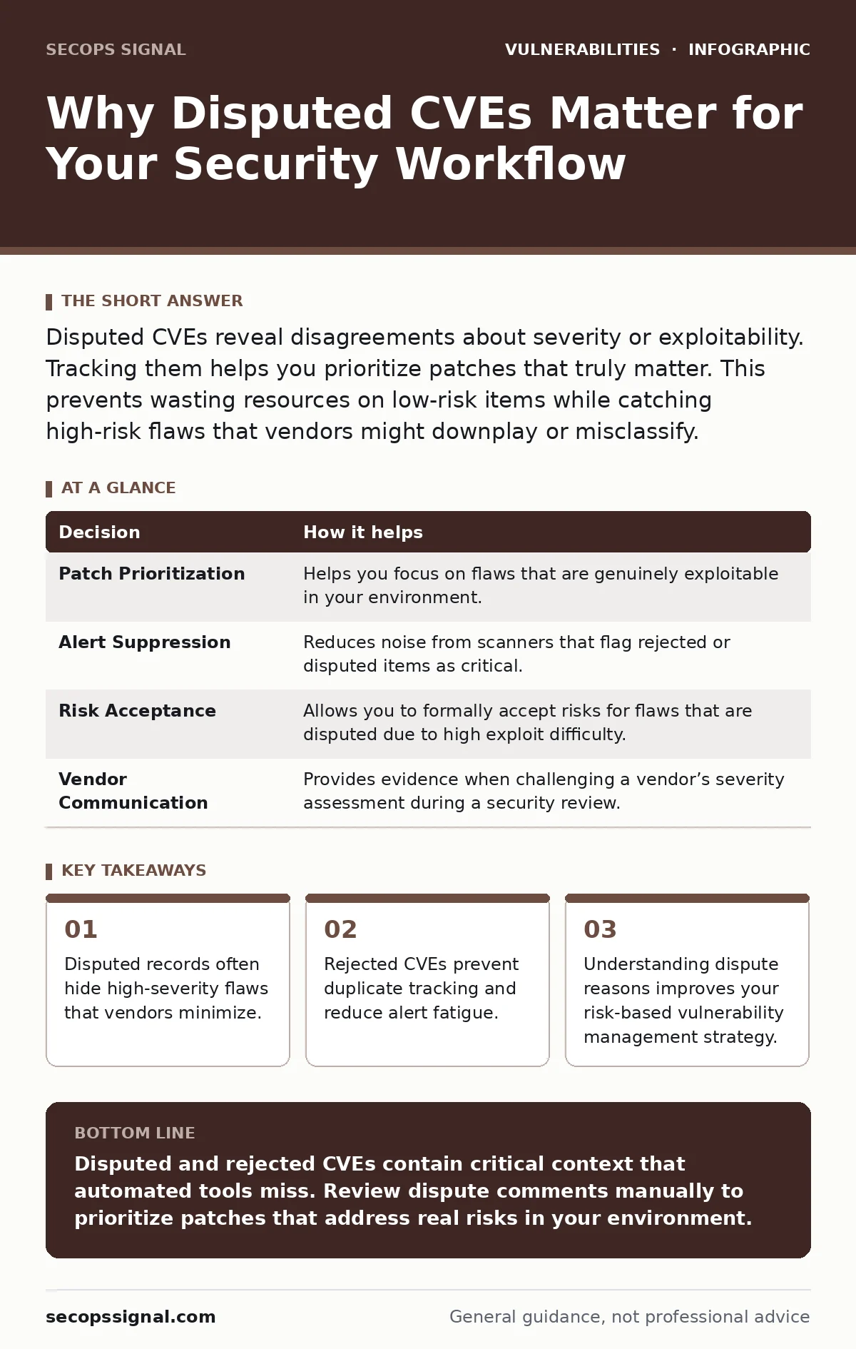 Infographic: Why Disputed CVEs Matter for Your Security Workflow. Disputed records often hide high-severity flaws that vendors minimize. Rejected CVEs prevent duplicate tracking and reduce alert fatigue. Understanding dispute reasons improves your risk-based vulnerability management strategy.