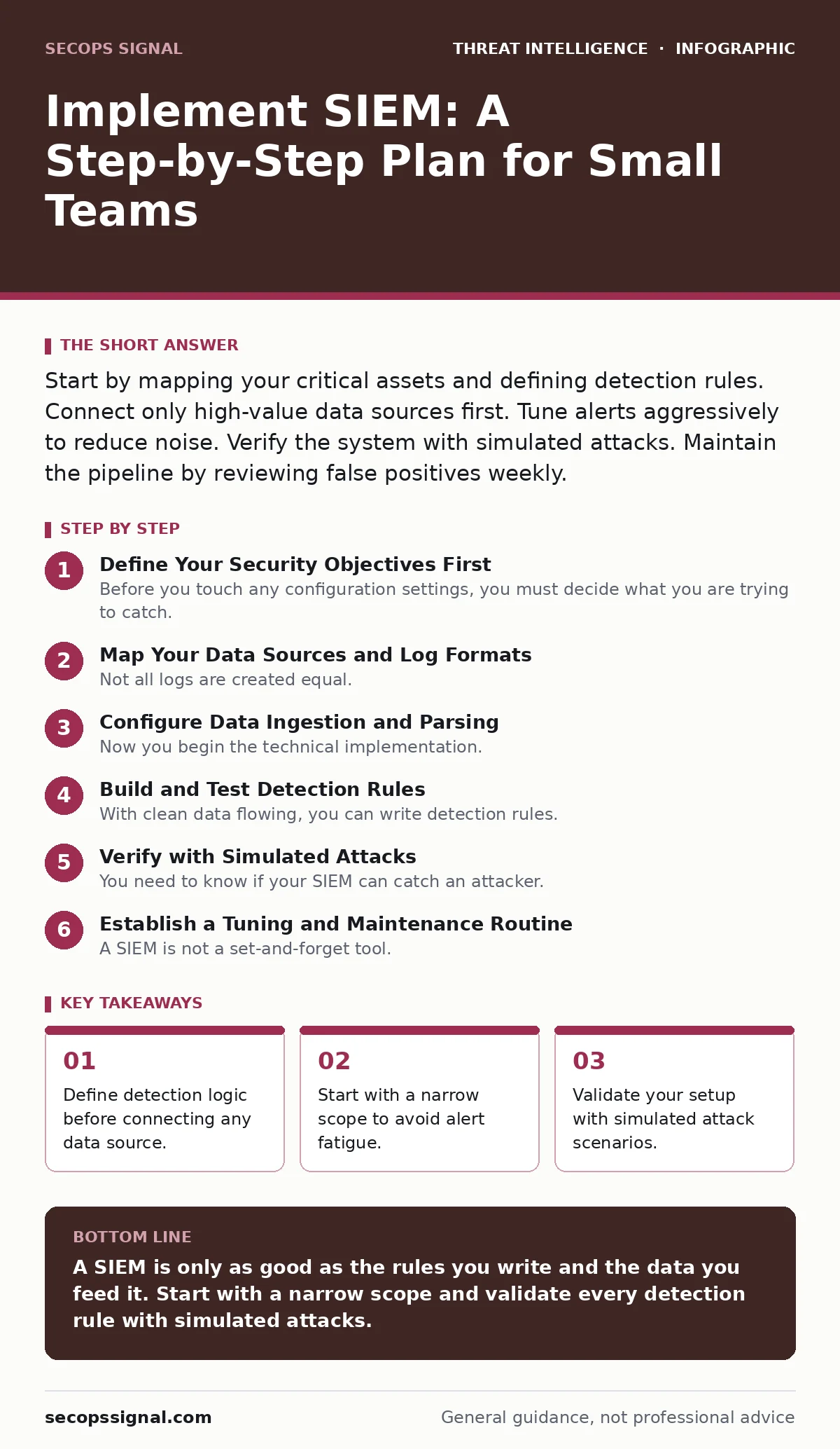 Infographic: Implement SIEM: A Step-by-Step Plan for Small Teams. Define detection logic before connecting any data source. Start with a narrow scope to avoid alert fatigue. Validate your setup with simulated attack scenarios. Maintenance requires constant tuning of rules and parsers.
