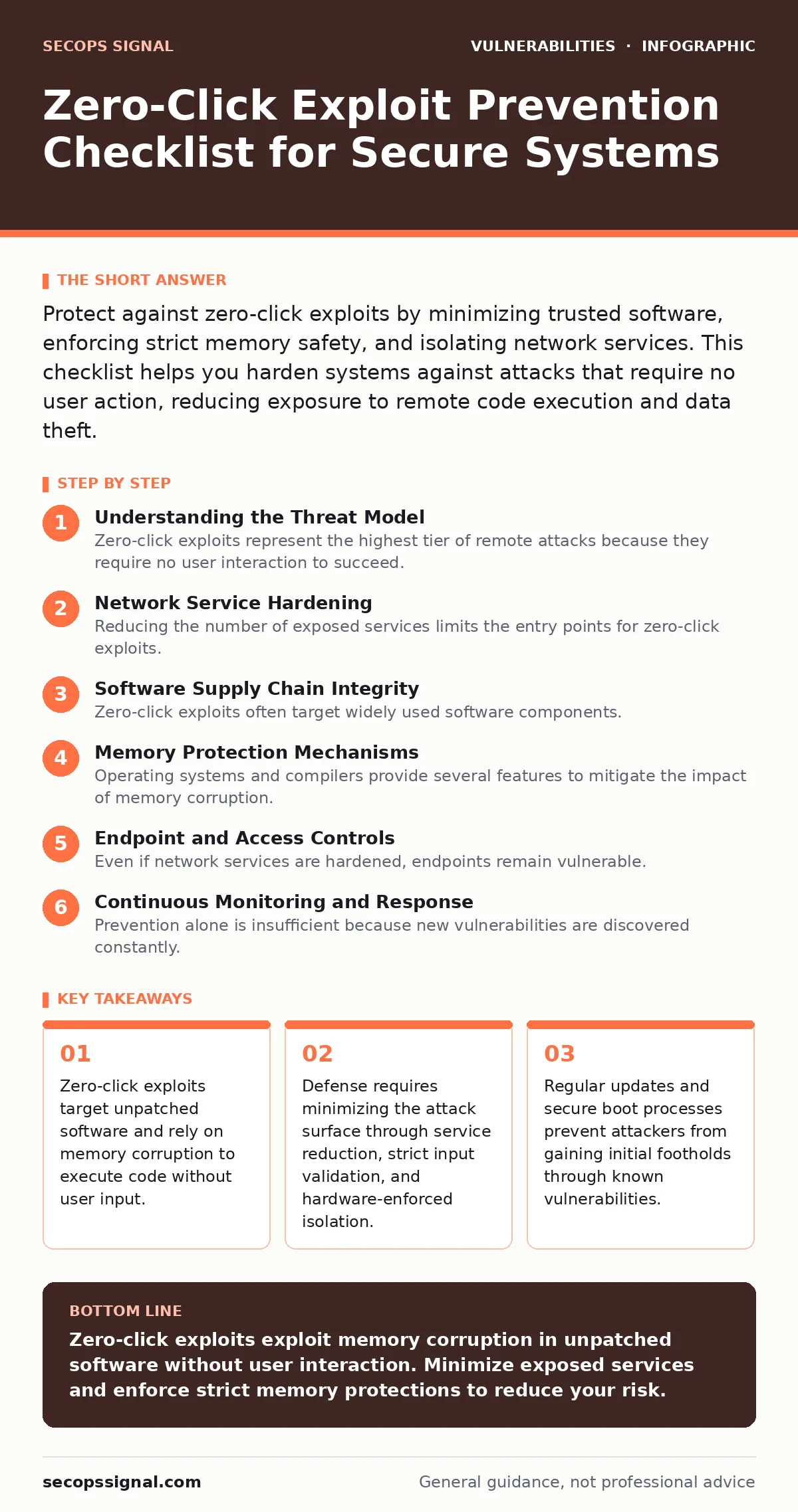 Infographic: Zero-Click Exploit Prevention Checklist for Secure Systems. Zero-click exploits target unpatched software and rely on memory corruption to execute code without user input. Defense requires minimizing the attack surface through service reduction, strict input validation, and hardware-enf